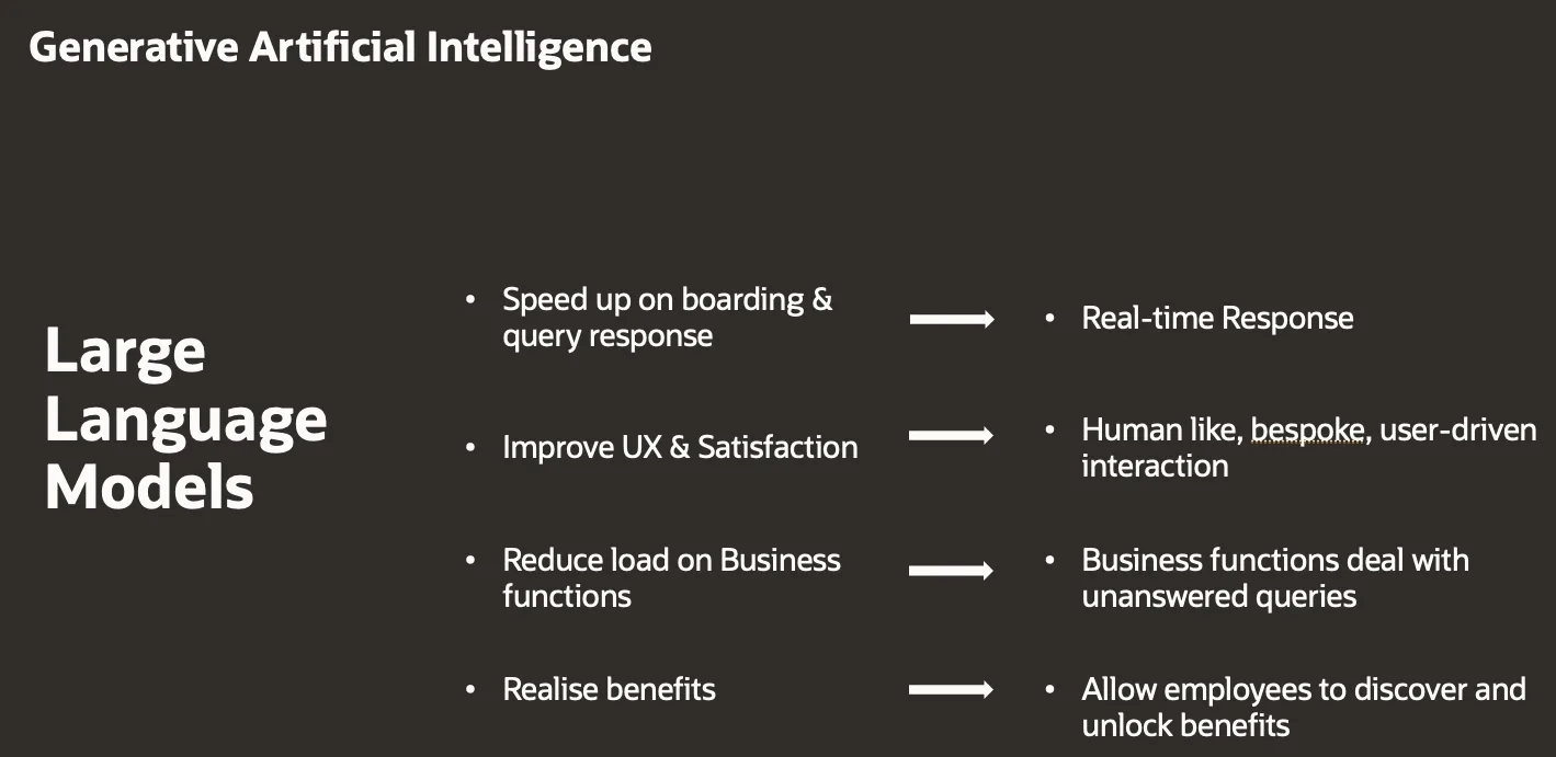 Slide mapping LLM capabilities to outcomes: real-time responses, human-like interaction, reduced load on business functions, benefit discovery